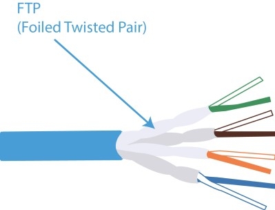 FTP cable