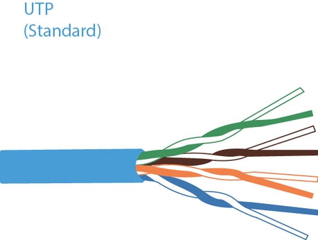 UTP cable